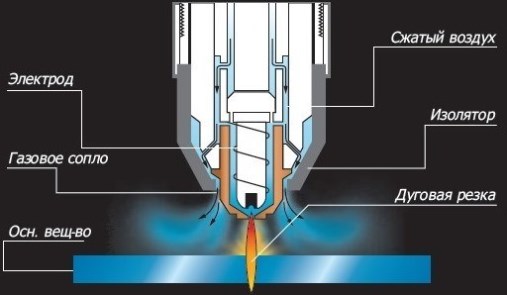 ������� ���������� ����� ��������